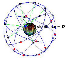 GPS satellites