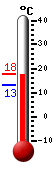 Currently: 17.6, Max: 17.8, Min: 13.2