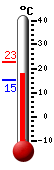 Huidige: 17.8, Max: 22.9, Min: 15.2