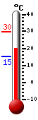 Currently: 20.3, Max: 29.6, Min: 15.4
