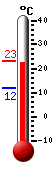Currently: 23.2, Max: 23.2, Min: 11.8