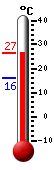 Currently: 26.2, Max: 26.3, Min: 16.0