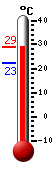 Huidige: 30.4, Max: 38.1, Min: 24.2