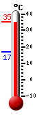 Currently: 34.3, Max: 34.3, Min: 16.7
